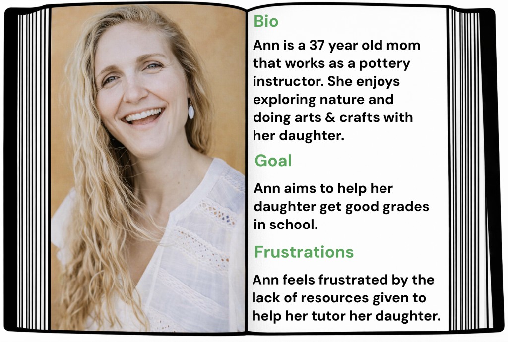 Persona card for Ann with a photo on the left and sections for Bio, Goal, and Frustrations on the right.