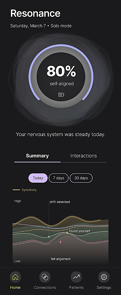 Resonance app home screen in Solo mode: header, self-alignment ring, summary tab, synchrony chart, and bottom navigation