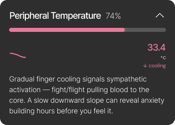 Peripheral Temperature expanded card with Celsius reading and trend