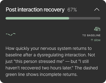Post interaction recovery expanded card with time to baseline