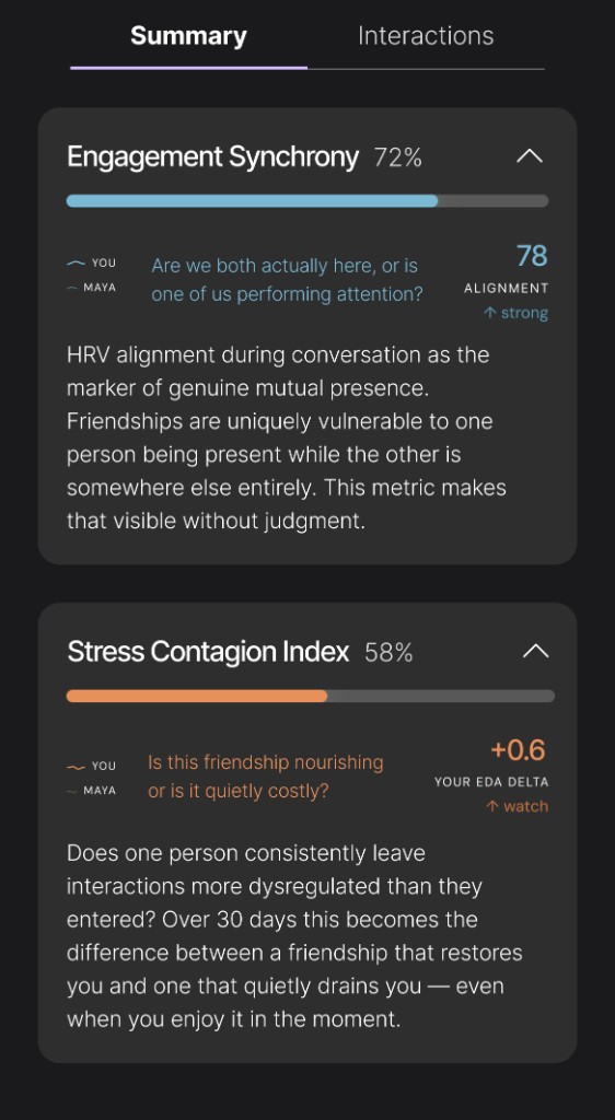 Friendship metric cards: Engagement Synchrony and Stress Contagion Index