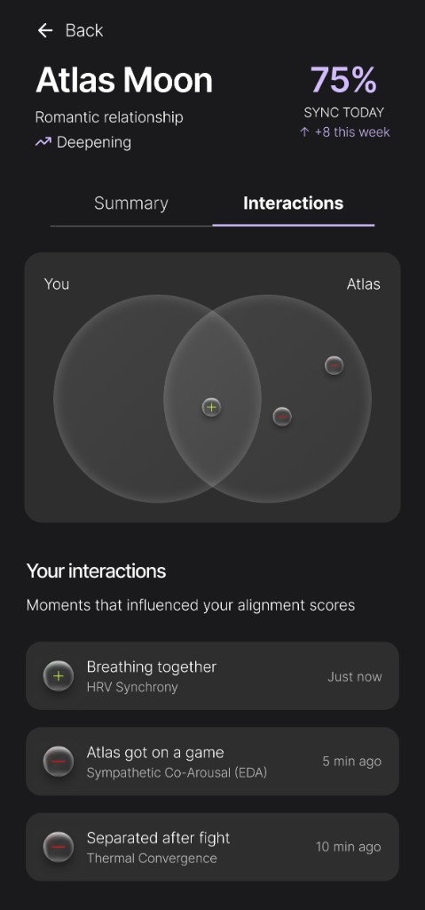 Atlas Moon Interactions tab: You and Atlas Venn diagram plus recent interaction moments