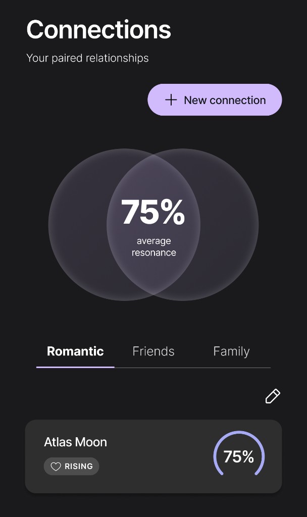 Connections: Romantic tab with average resonance Venn diagram and Atlas Moon card