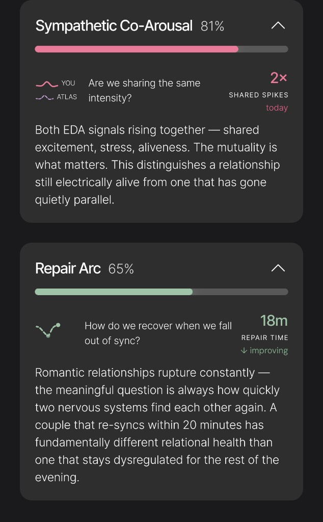 Sympathetic Co-Arousal and Repair Arc expanded metric cards