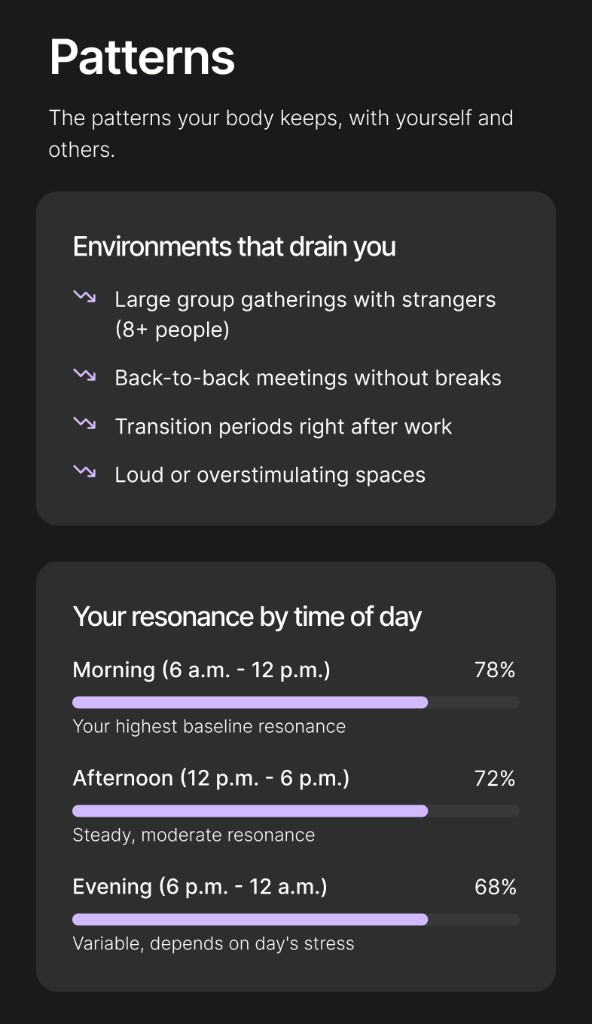 Patterns: environments that drain you and resonance by time of day